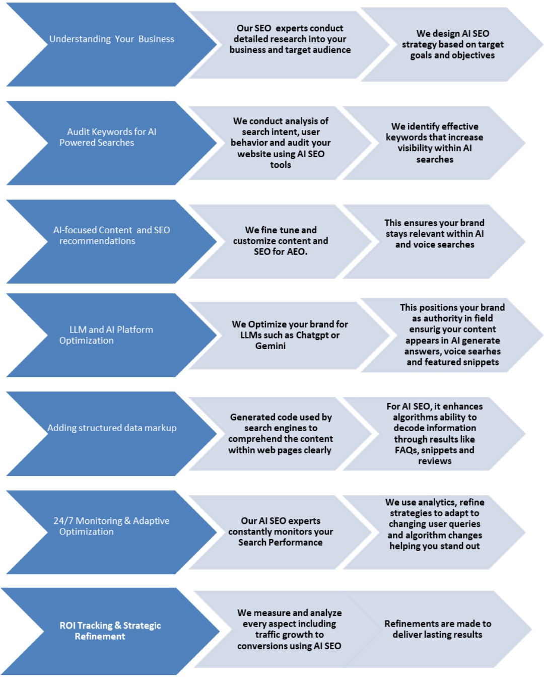 Outsource SEO Projects