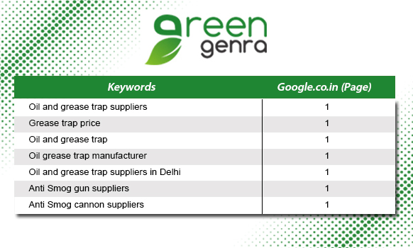 Green Genra SEO