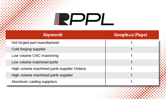 RPPL Industries SEO