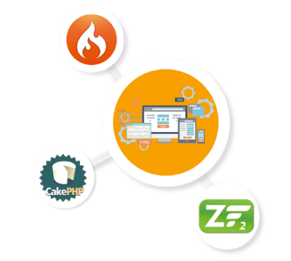 zend application development