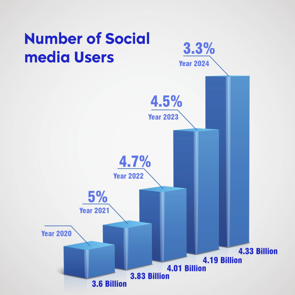Number-of-Social-media-Users