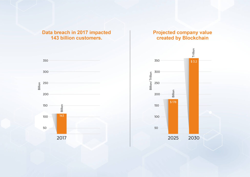 Blockchain: A sea of opportunities