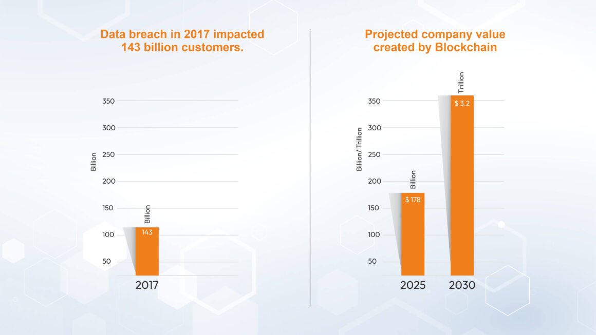 Blockchain: A sea of opportunities