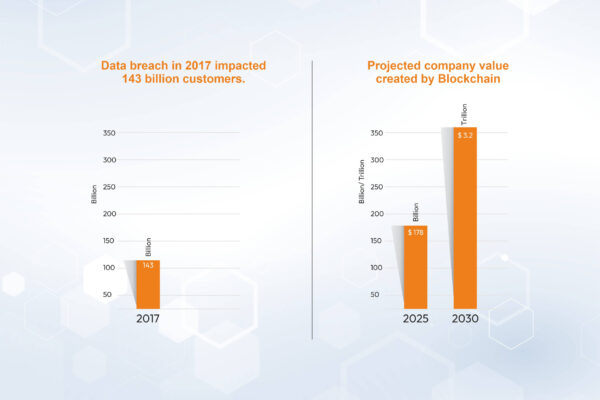 Blockchain: A sea of opportunities