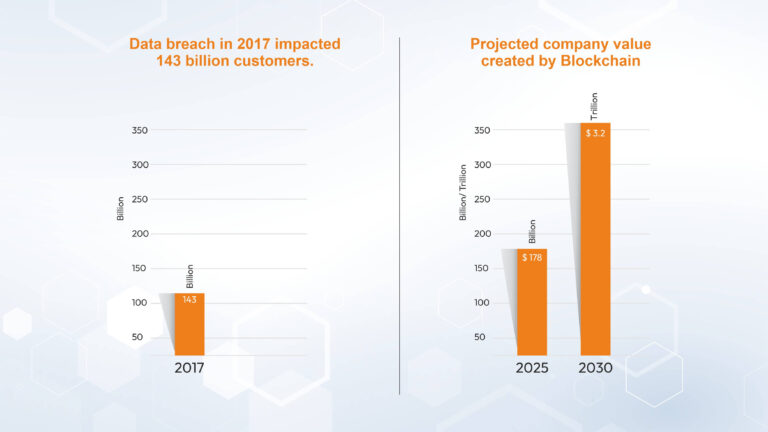 Blockchain: A sea of opportunities