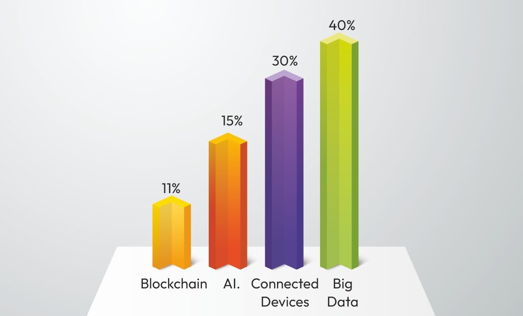 How Blockchain is impacting Insurance sector