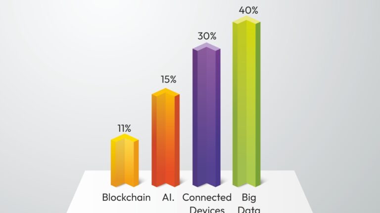 How Blockchain is impacting Insurance sector