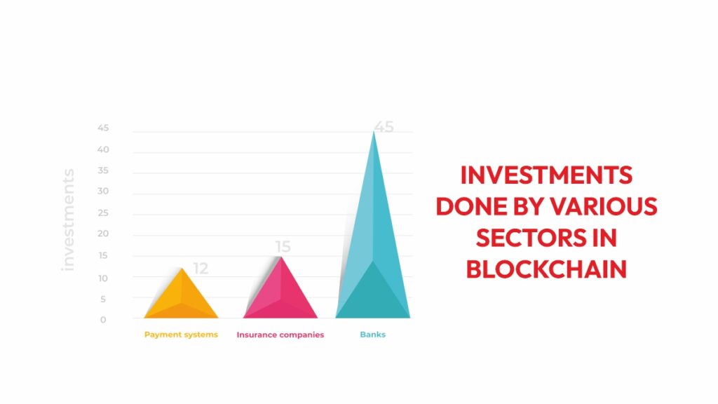 How Blockchain is impacting Insurance sector