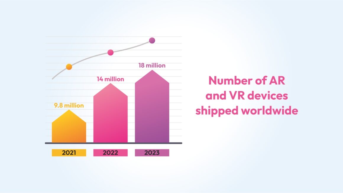 Augmented Reality and Virtual Reality: Role in Digital Marketing