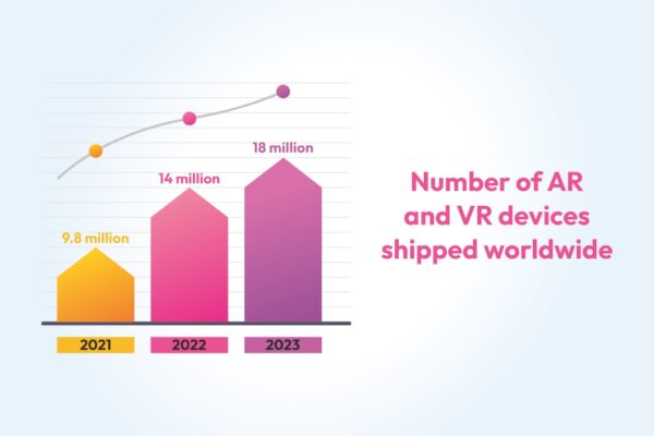 Augmented Reality and Virtual Reality: Role in Digital Marketing